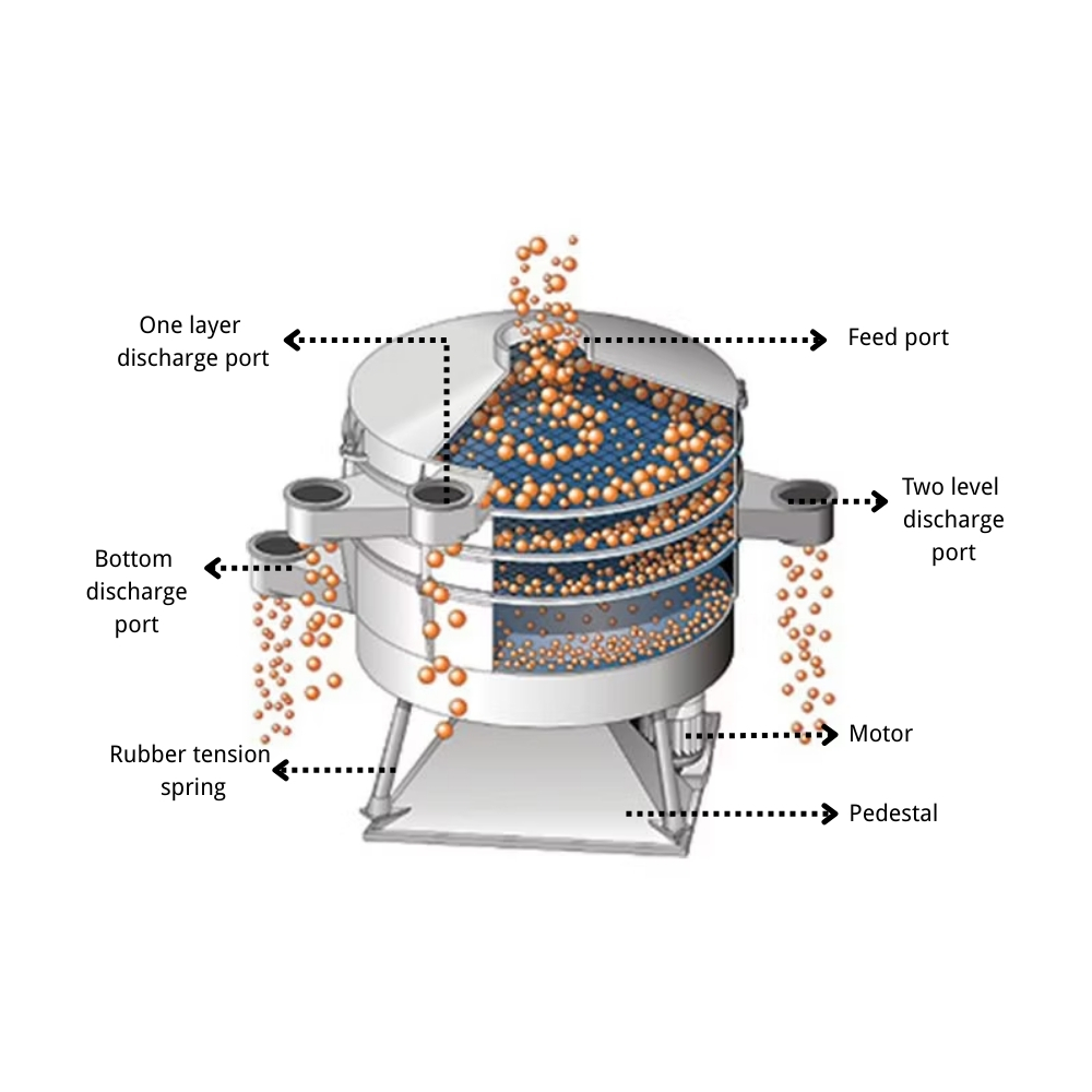 Industrial Chemical Clay Grog  - Screen Separator Machine incelemesi ve fiyatı